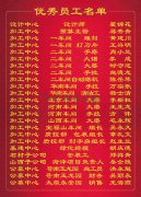 2015年度J9集团集团优良员工一览表