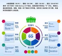 启动6S，贯彻尺度化